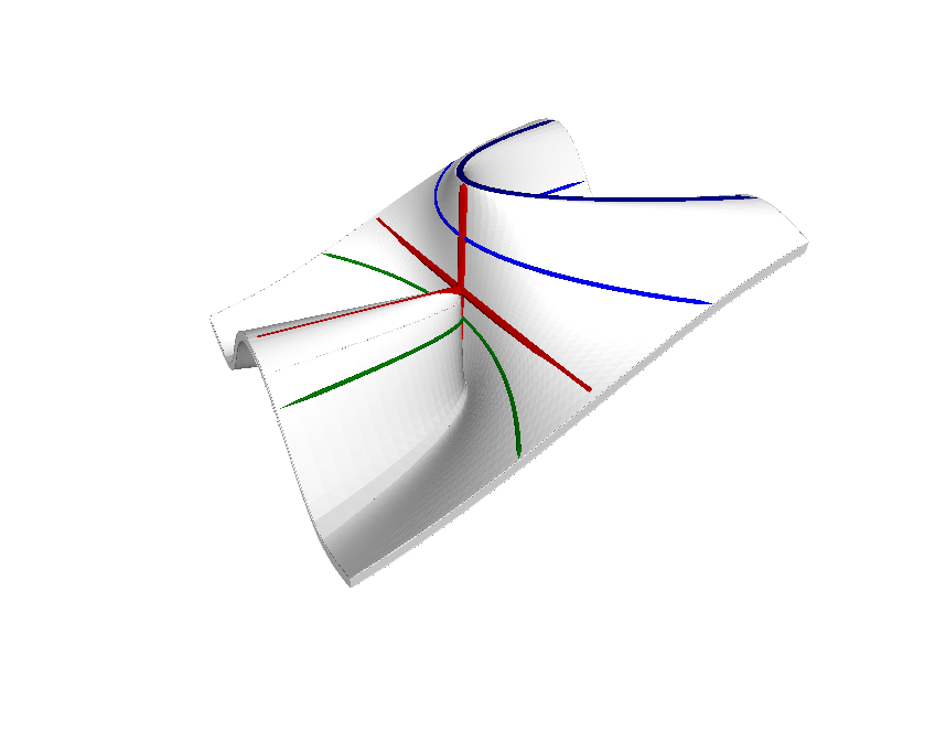 Standbild eines Funktionsgraphs