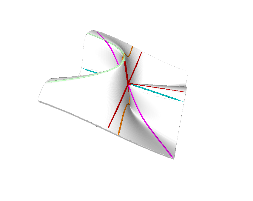 Standbild eines Funktionsgraphs