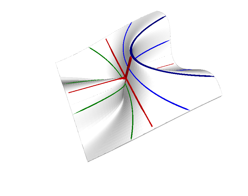 Standbild eines Funktionsgraphs