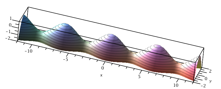 Graph der durch cos(x)-y^2 gegebenen Funktion 